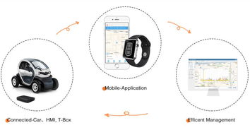 只需手機就能打開車門，一個指令就能遠程熄火 這家公司的租車服務引領智能出行新潮流