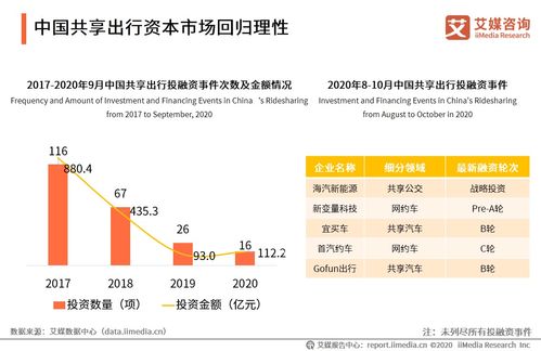中國共享出行行業(yè)發(fā)展趨勢與軟件開發(fā)革新